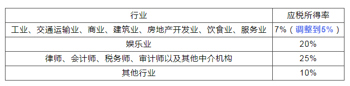 稅務(wù)政策,個(gè)稅降了！6月起開始執(zhí)行！