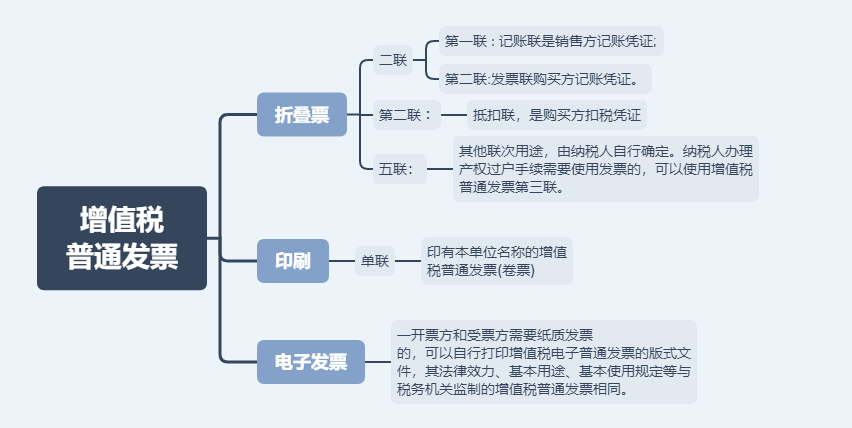 日常發(fā)票常規(guī)，費(fèi)用發(fā)票還有這11種不能再報(bào)銷
