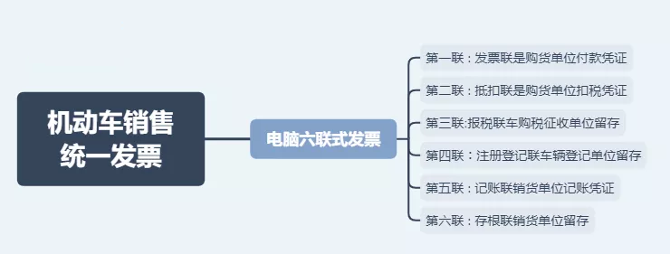 日常發(fā)票常規(guī)，費(fèi)用發(fā)票還有這11種不能再報(bào)銷