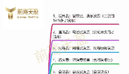 什么是成本發(fā)票？成本發(fā)票有哪些？