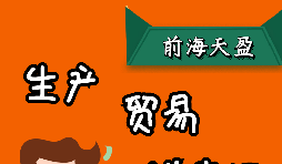 出口退稅是怎么計(jì)算的，有哪幾種模式？